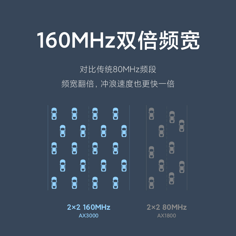 小米路由器AX3000 5G双频WIFI6 3000M无线速率 内置4路独立信号放大器 256MB超大内存 混合mesh组网高清大图