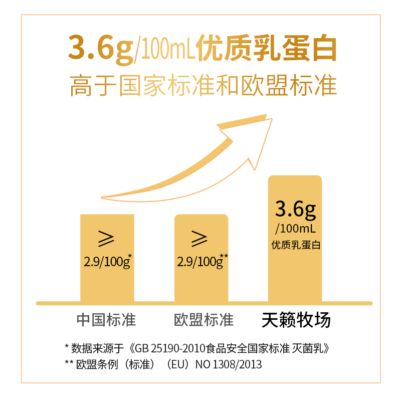 明一天籁牧场纯牛奶250ml*12盒3.6g乳蛋白娟姗牛和荷斯坦牛配料生牛乳高清大图