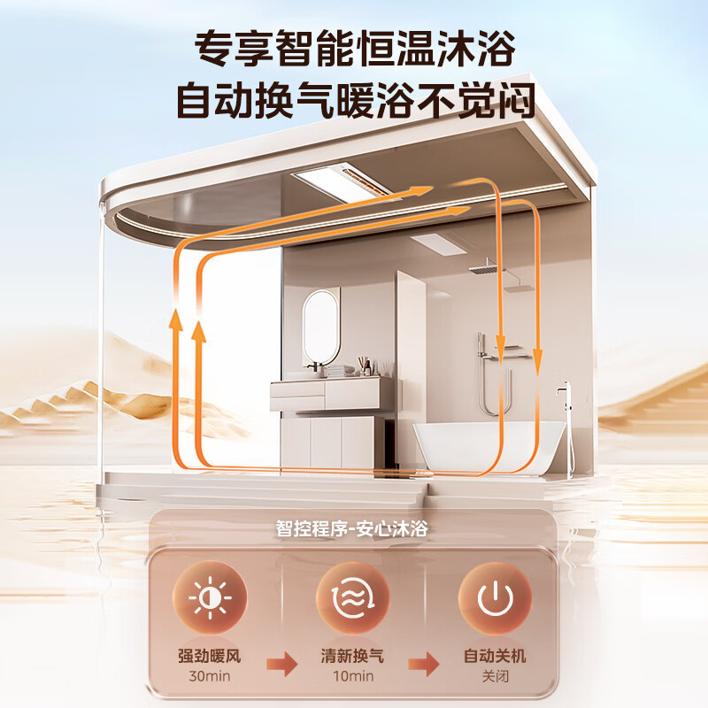 美的Midea浴霸灯暖风模块集成吊顶灯暖风机卫生间超薄集成浴霸风暖照明排气一体双核吹风换气卫生间暖风机