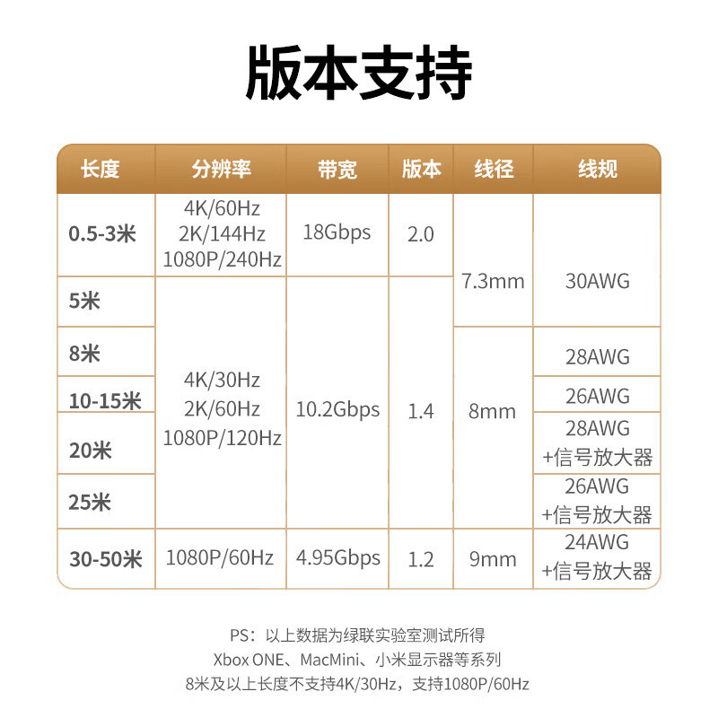 绿联HD104 黑色工程款HDMI线20米1920*1080*60HZ 10112 (货期3-6天).