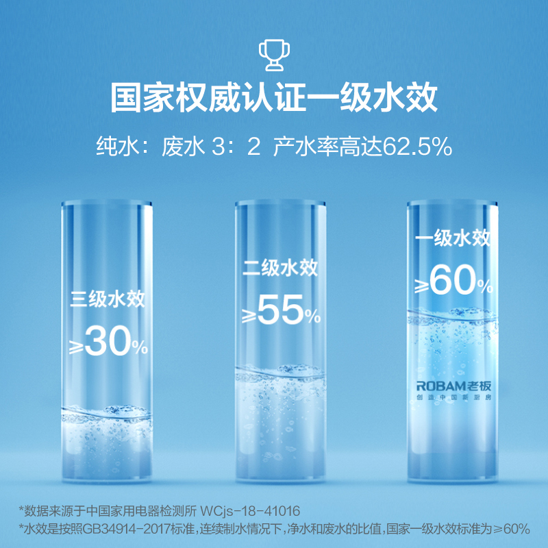 老板(Robam)净水器家用直饮净水机反渗透净水器1.0L/min无桶大流量双出水直饮机净水机PRU400-JV332A