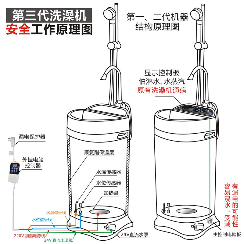 纳丽雅移动洗澡机家用智能农村淋浴大容量恒温式热水器