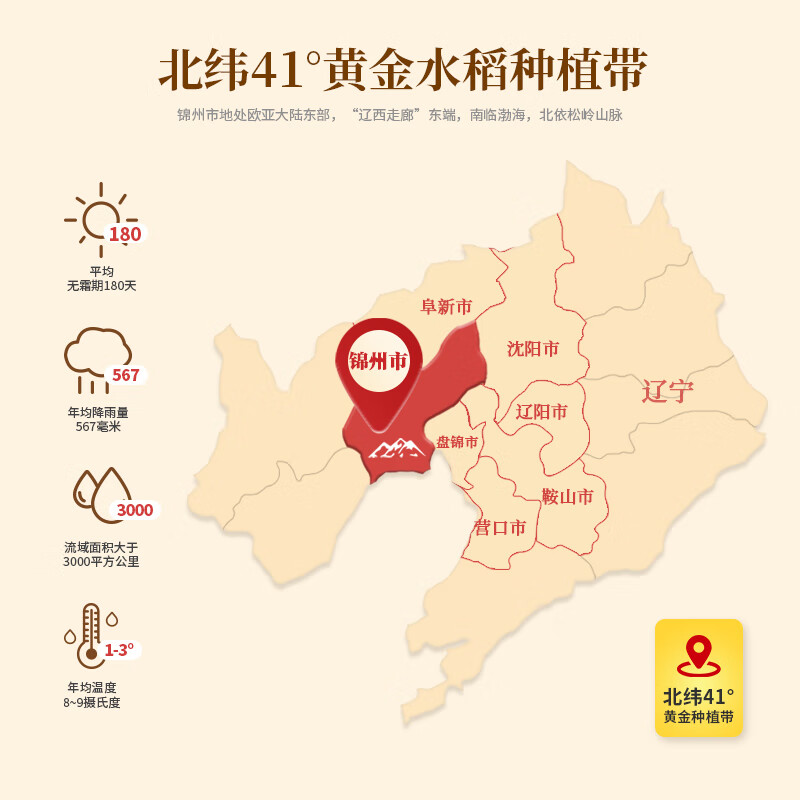 咪然 富硒鲜米 5kg(单位:袋)真空包装高清大图