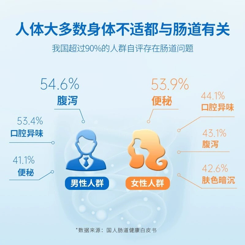 北京同仁堂清幽菌大人肠胃成人儿童女性非调理冻干粉官方正品*3高清大图