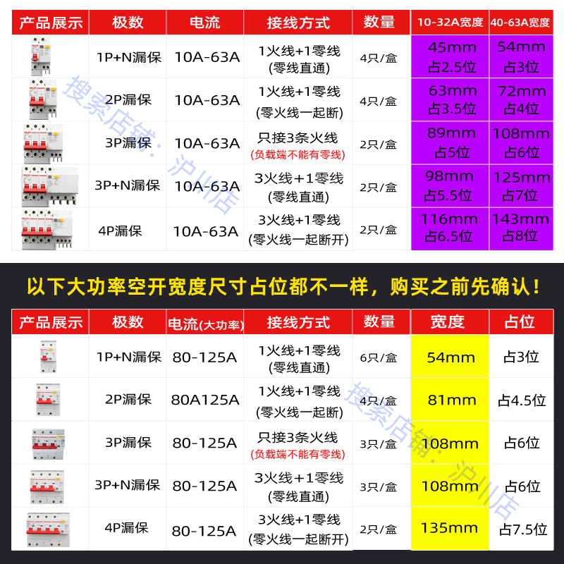 2P空气开关带漏电保护（个）
