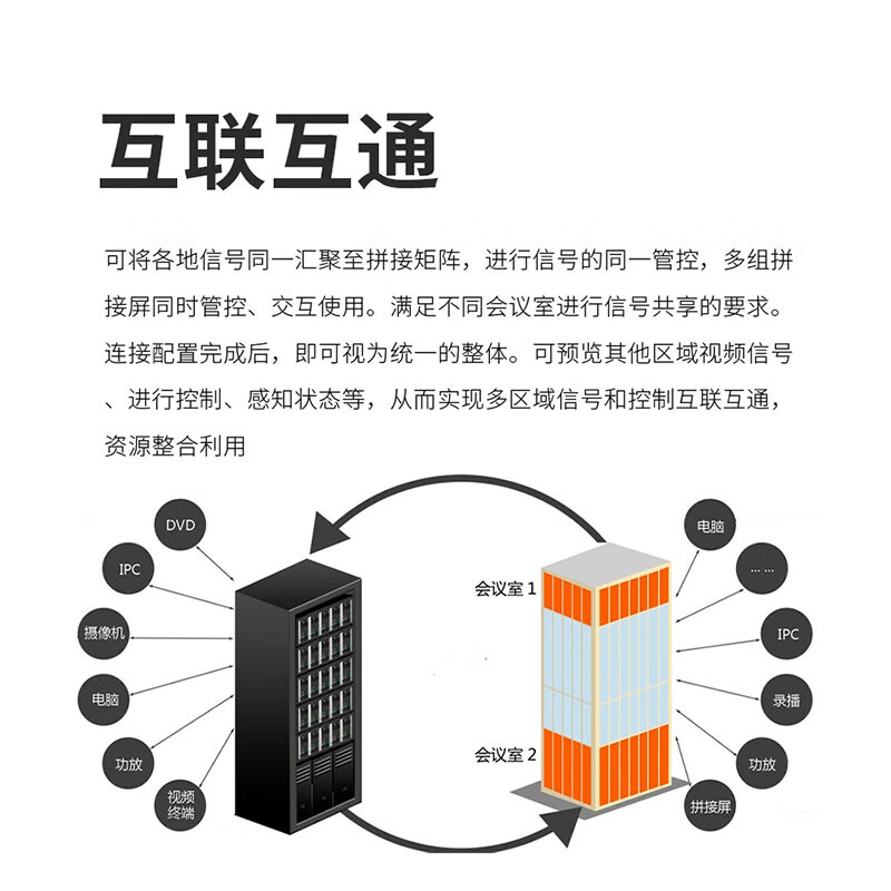 润普(Runpu)会议国产化高清无缝混合视频矩阵RP-YCL-YZ6464S高清大图