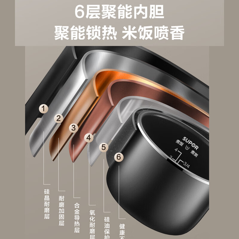 苏泊尔(SUPOR)电饭煲 低糖电饭锅2L 迷你1-2-3人家用智能预约沥米饭米汤分离 配低糖甑SF20FC2125高清大图