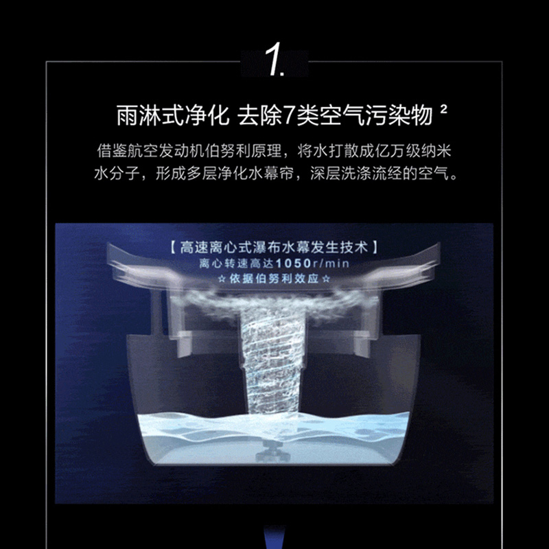 海尔(Haier)2匹变频 新1级能效 除菌自清洁 水洗空气 家用空调柜机KFR-50LW/09HAA81U1高清大图