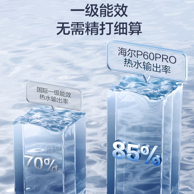 海尔(Haier)电热水器60升P60 3300W扁桶双胆速热 纤薄机身一级能效 单双胆灵活加热WIFI智控高清大图