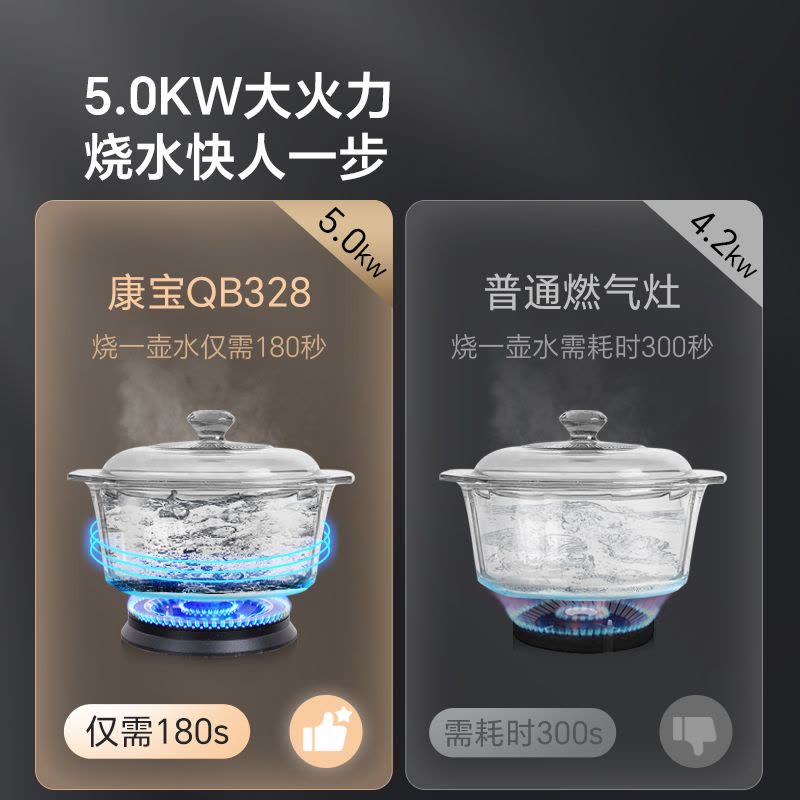 康宝(Canbo)5.0KW燃气灶天然气 煤气炉双灶台 嵌入式台式家用 防爆钢化玻璃大火力炉灶具JZT-2QB328图片