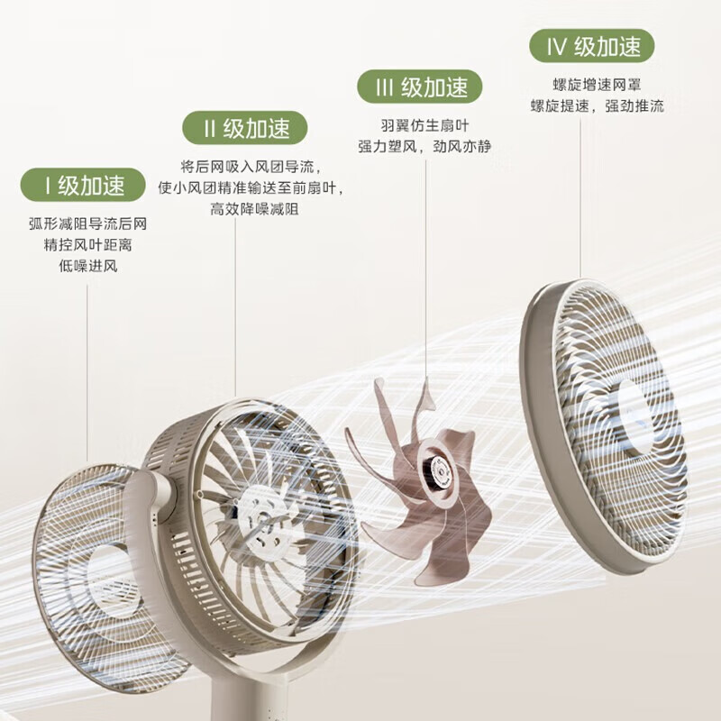 美的 风扇FGA25SXV(仅限云南区域销售)高清大图