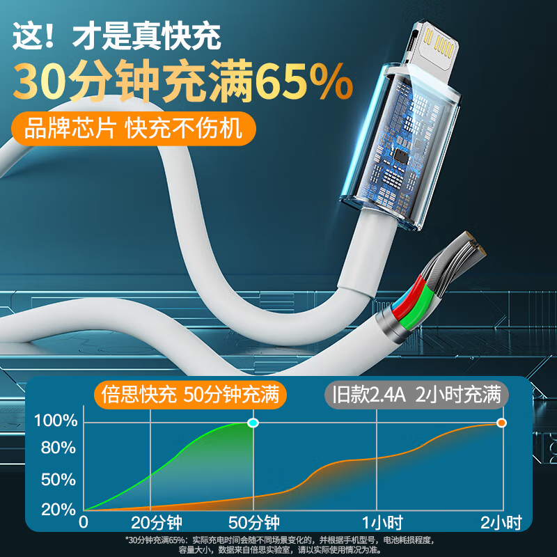 倍思 苹果数据线PD快充20W Type-c转Lightning 支持iphone14/13/12充电器插头线 2米白高清大图