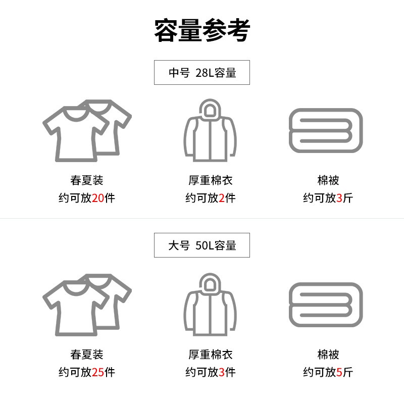 布艺拉链收纳箱可折叠衣服盒子牛津布储物盒小号放衣服的箱子学生 三维工匠高清大图