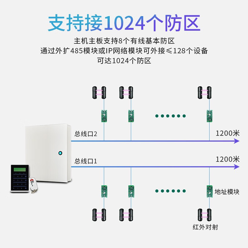 艾礼安AL 7480-4E 网络型扩展模块高清大图