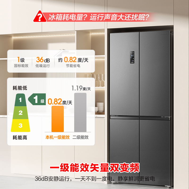 容声465升十字双开四开门电冰箱家用一级能效风冷无霜双变频节能超薄大容量国家补贴BCD-465WD18FP高清大图