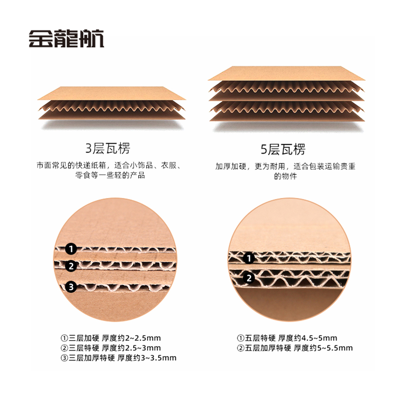 金龙航五层厚纸箱高清大图