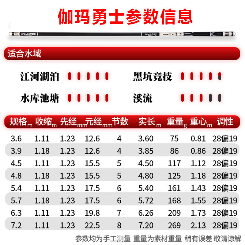 【碳素鱼竿伽玛】报价行情_排行_品牌_参数_怎么样_图片_商家-苏宁