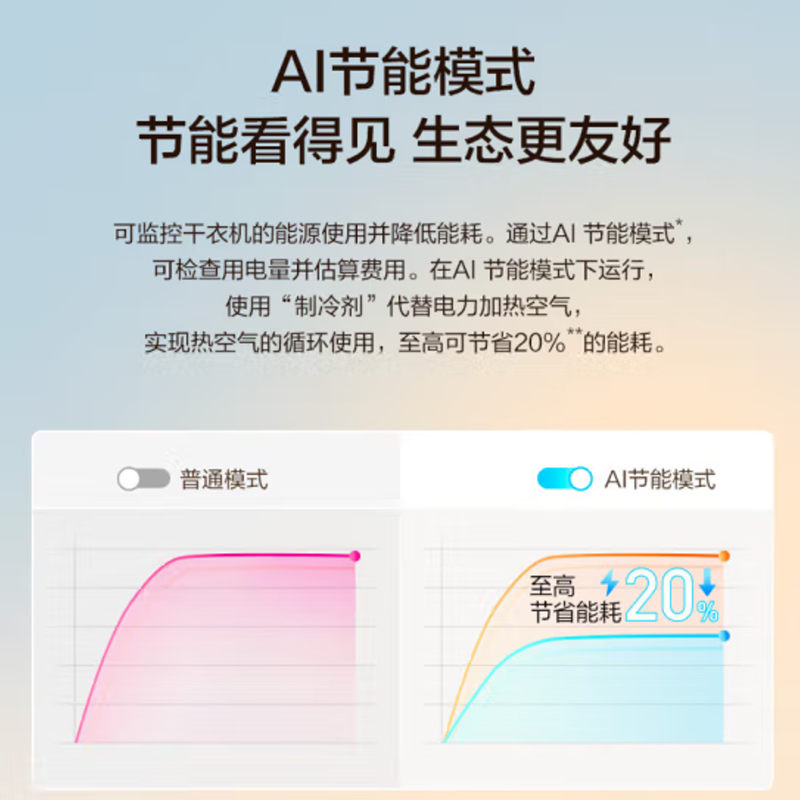 三星(SAMSUNG)烘干机AI神 11公斤超薄大容量热泵烘干杀菌除螨热风清新干衣机DV11DGC4A0ABSC 星耀黑高清大图