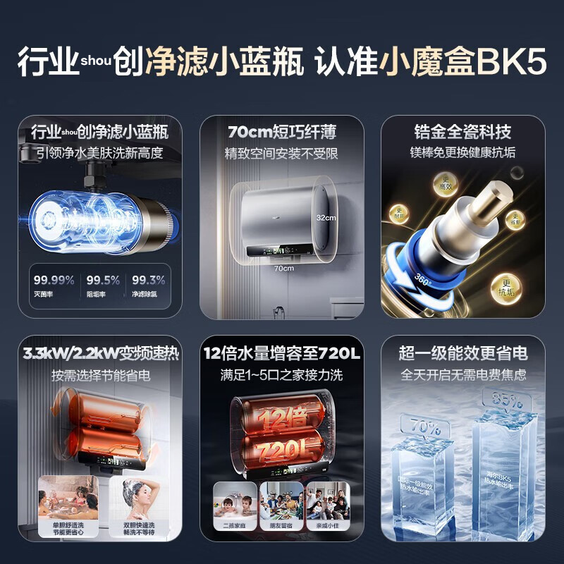 海尔(Haier)超薄扁桶双胆60升家用电热水器3300W小魔盒镁棒免更换小蓝瓶 变频速热 BK5[以旧换新]高清大图