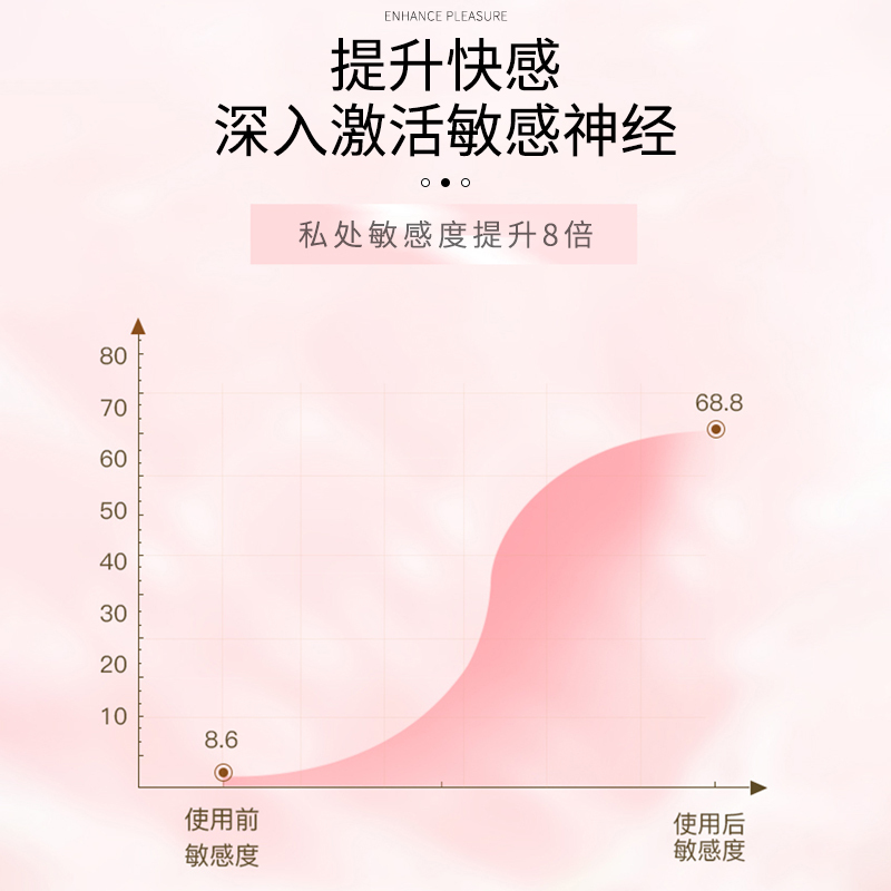 川井女性用烟酰胺私处粉嫩修护阴私密修复提亮淡化腋下膝盖精华液高潮液
