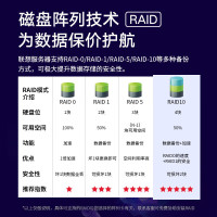 联想服务器SR359F V2FT2000+/64G/480GSSD系统盘+1T/2G缓存RAID卡麒麟V4国防版操作系统