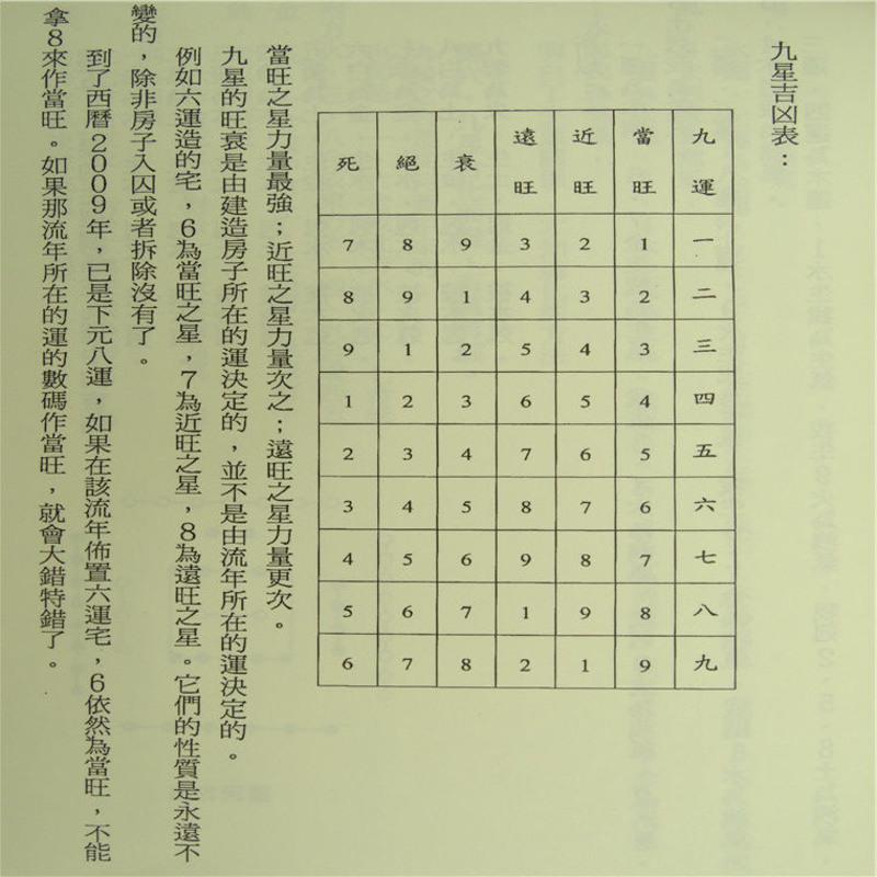 河洛理数择日学 梁超 266页,中国哲学高清精印高清大图