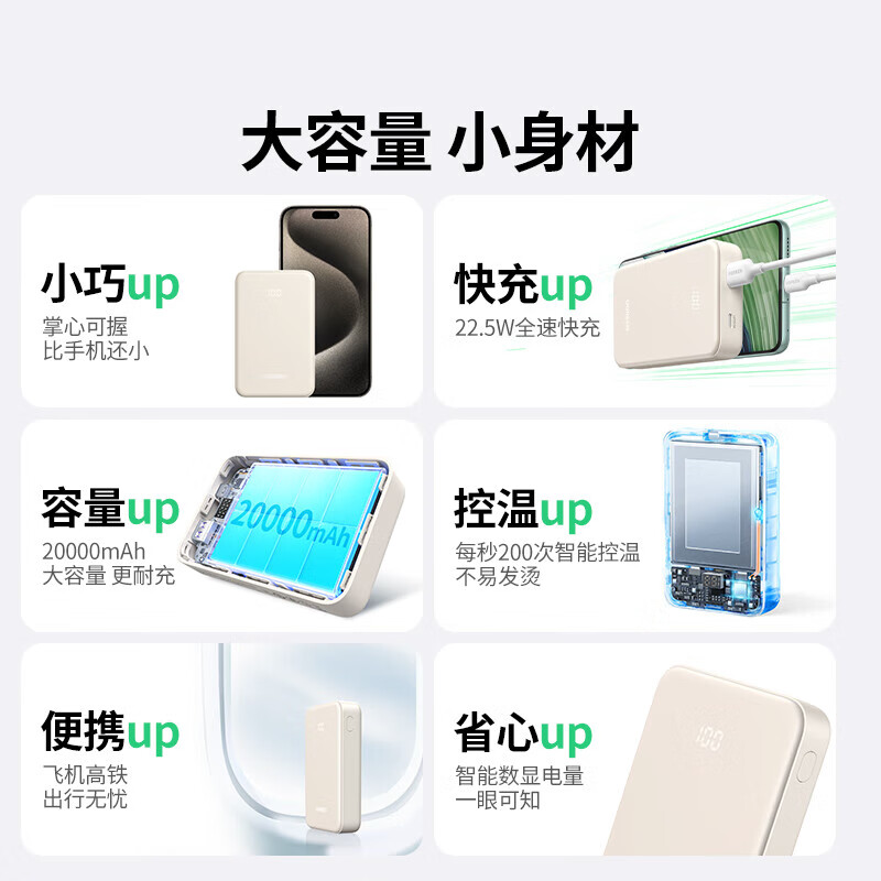 绿联(UGREEN)充电宝20000毫安移动电源 适用苹果华为手机 绿联35337高清大图