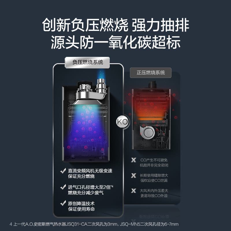 A.O.史密斯燃气热水器JSQ31-NDJWi图片