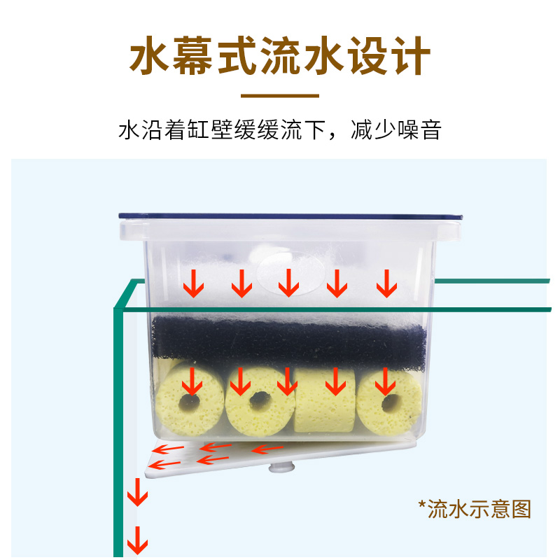 乌龟龟缸滴流盒过滤盒鱼缸过滤器外置上置滤盒净水循环自制小型高清大图