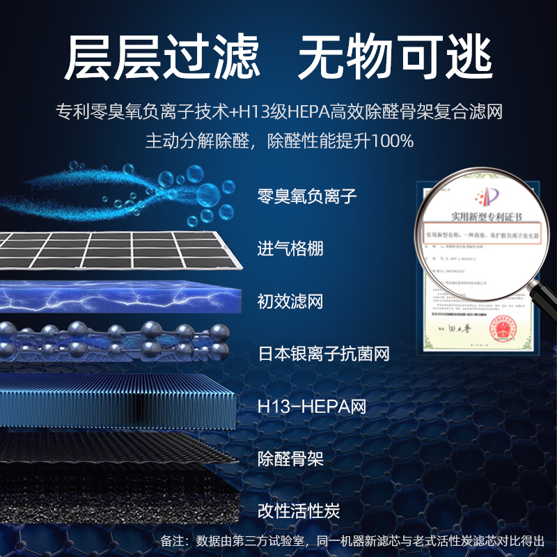 STUTZ(施图茨)空气净化器滤网