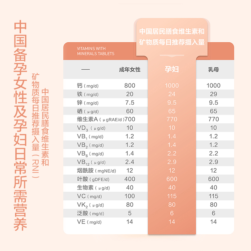 21金维他多种维生素矿物质30片孕妇备孕孕期叶酸B12B族复合维生素