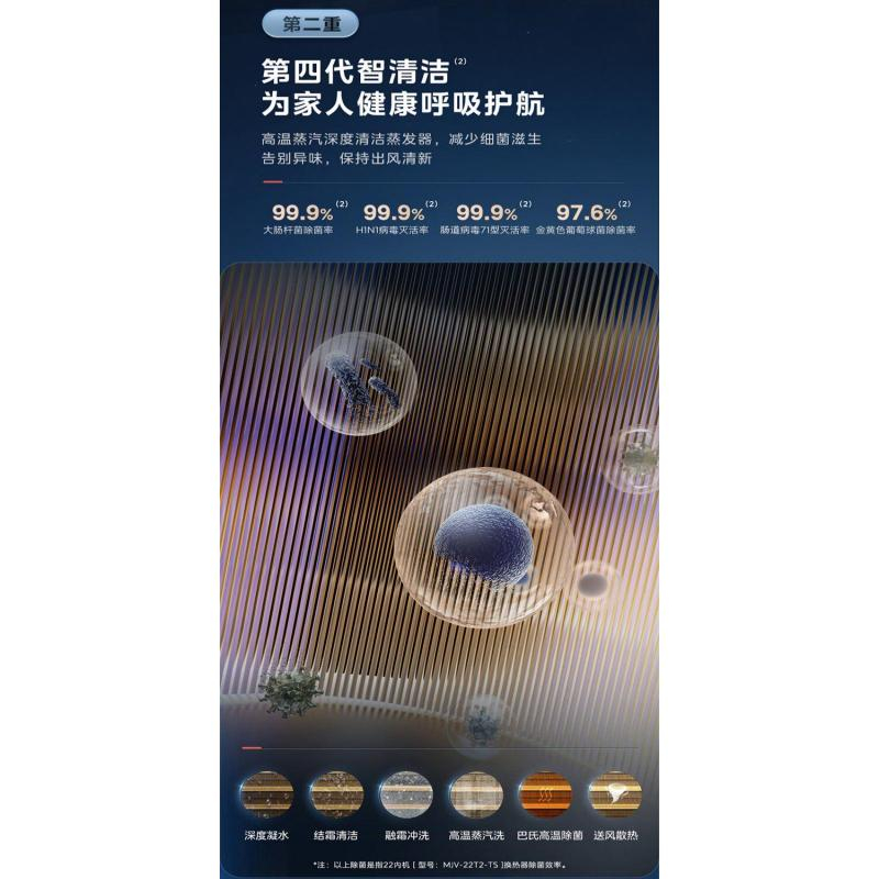 美的 MDV-D45T3/BP3N1-D2F 风管式室内机高清大图