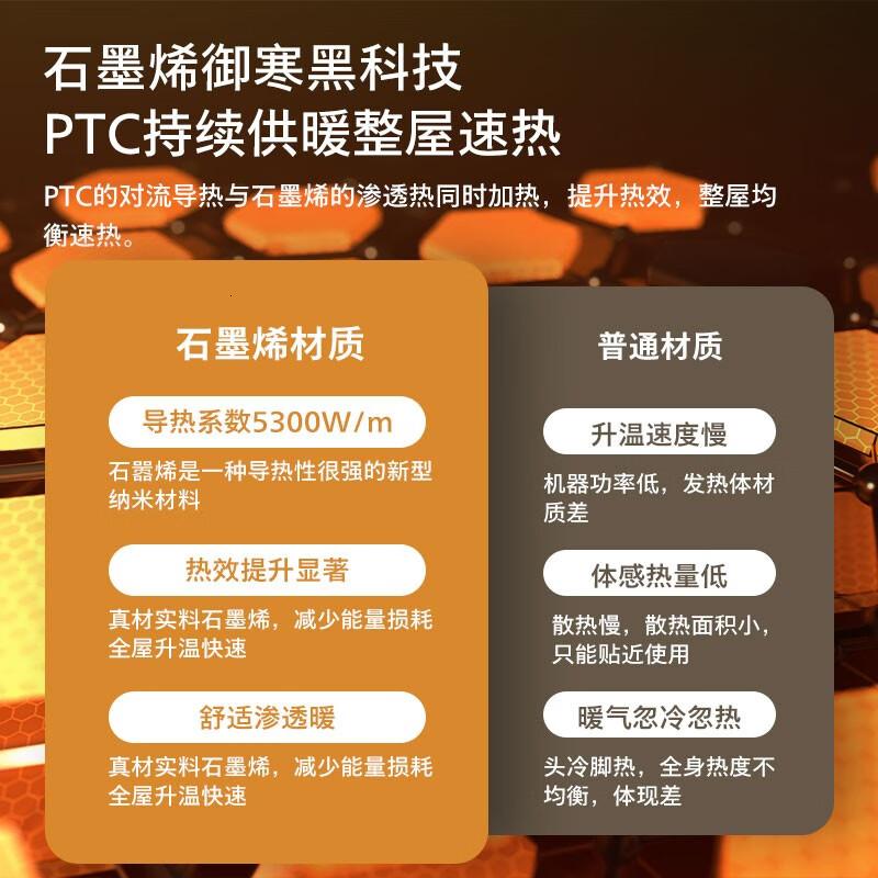 飞利浦(PHILIPS)石墨烯暖风机浴室家用取暖器节能桌面电暖器省电电暖气办公室电暖风小型 AHR4144FX高清大图