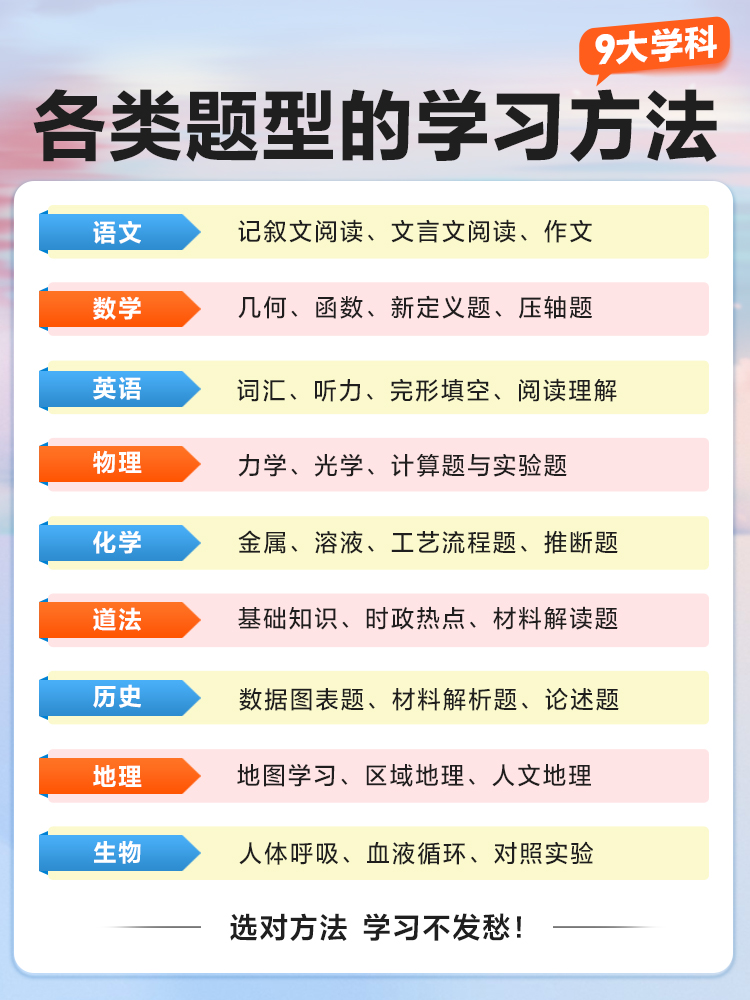 [陪伴+奋斗+成长+尖子生]4本装 初中通用 [正版]2025初中尖子生学习方法中学生高效学习技巧初一初二初三青少年励志高清大图