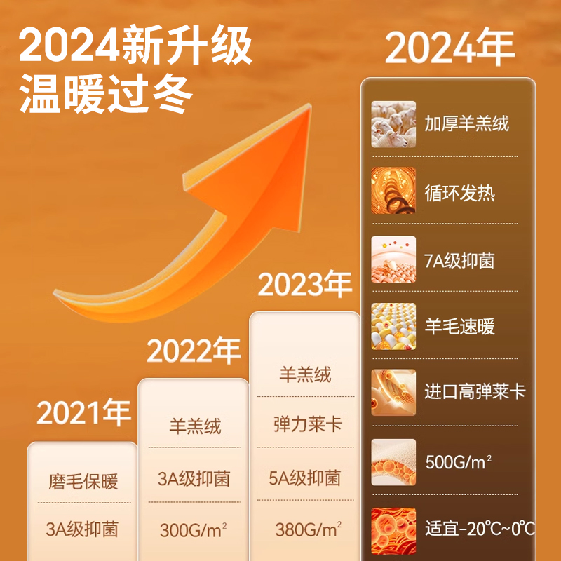 羊羔绒男士保暖内衣套装加绒加厚2024冬季东北零下40度男秋衣秋裤高清大图