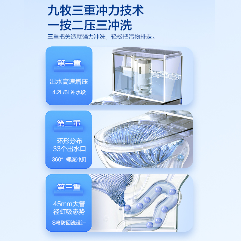九牧JOMOO家用卫浴马桶一体式防臭低音小户型抽水马桶坐便器节水连体马桶11264