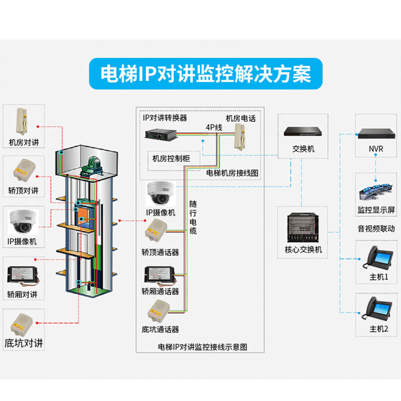 九天星 对讲机主机 ip网络对讲系统电梯紧急求助 一键报警 电梯呼救
