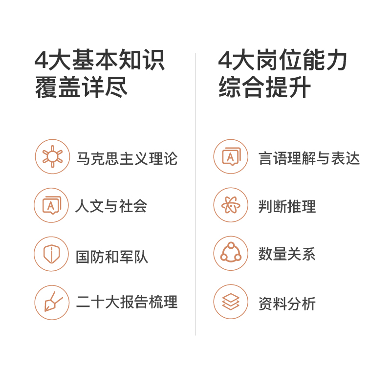 军队文职人员　招聘考试辅导书　公共科目考前预测5套卷 25版]公共科目考前终极6套卷[正版]新大纲2025军队文职考试公共科目考前
