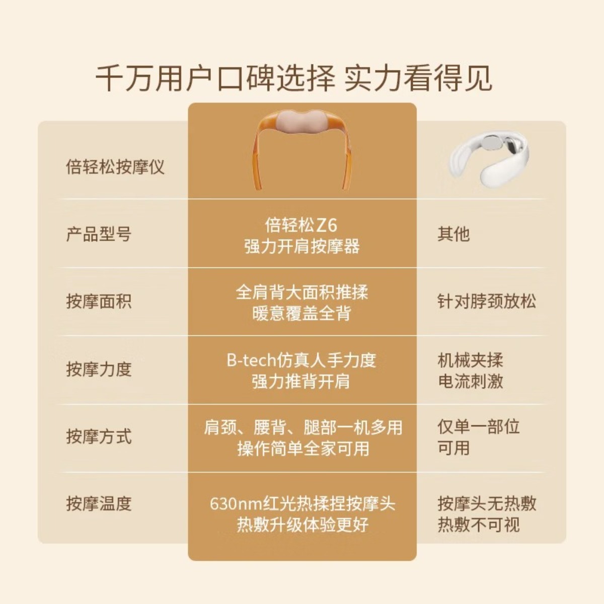 倍轻松(breo) 小腿腰部颈部按摩仪颈椎按摩枕头[宽肩专用-力度加强版]Z6高清大图