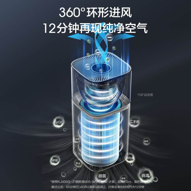 美的(Midea) 空气净化器 家用除菌除异味负离子空气伴侣轻音设计美居APP互联 KJ400G-Z1 Pro高清大图