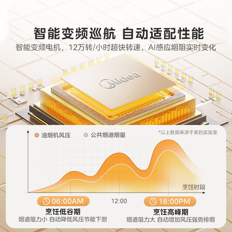 [高温蒸汽洗]美的(Midea)油烟机AK5MAX顶侧一体跨界双腔 烟灶联动26m³大吸力1100Pa变频 超薄抽油烟机