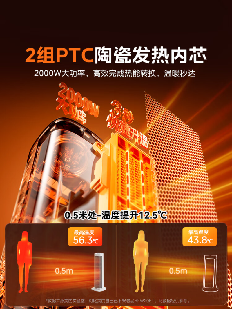 美的(Midea)家用节能静音速热取暖暖风机 HFS20ALT高清大图