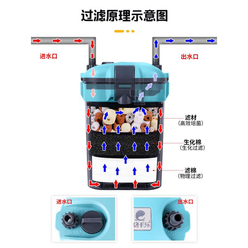 鱼缸外置壁挂式过滤器小型缸过滤系统整套瀑布高清大图