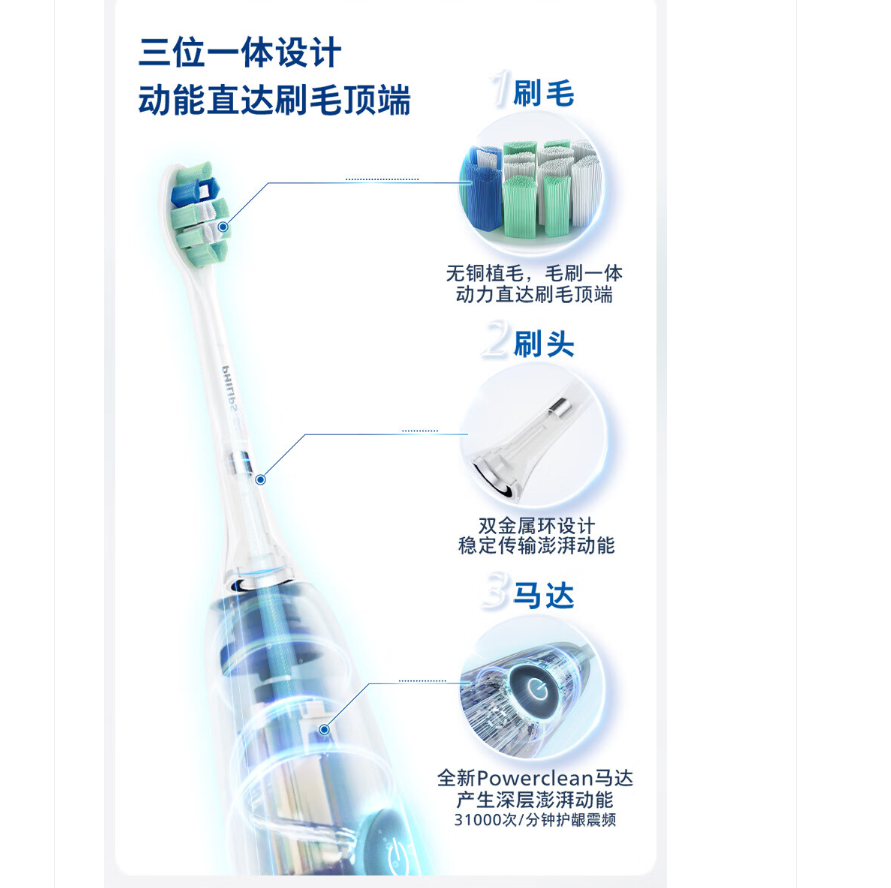 飞利浦(PHILIPS)电动牙刷钻石3系含德国进口亮白&洁净刷头 HX5181/02星云蓝高清大图