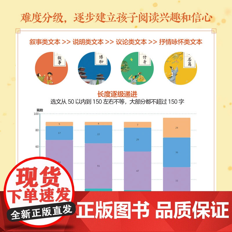 文言日诵 修身高清大图