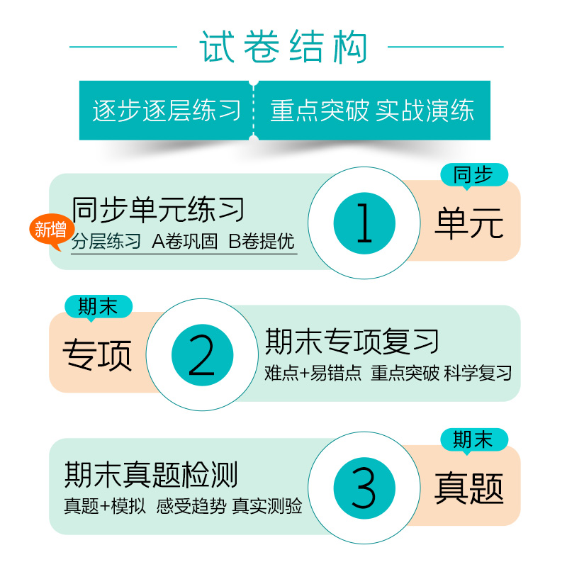 [4本]53天天练+全优卷 (语文+数学)/人教版 四年级上 [正版]2023版53全优卷一年级二年级三年级四五六年级上高清大图