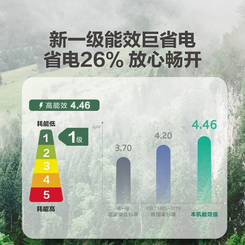 海尔空调(Haier)3匹变频新1级能效健康自清洁家用客厅立式空调柜机KFR-72LW/28KCA81U1(冰雪白)
