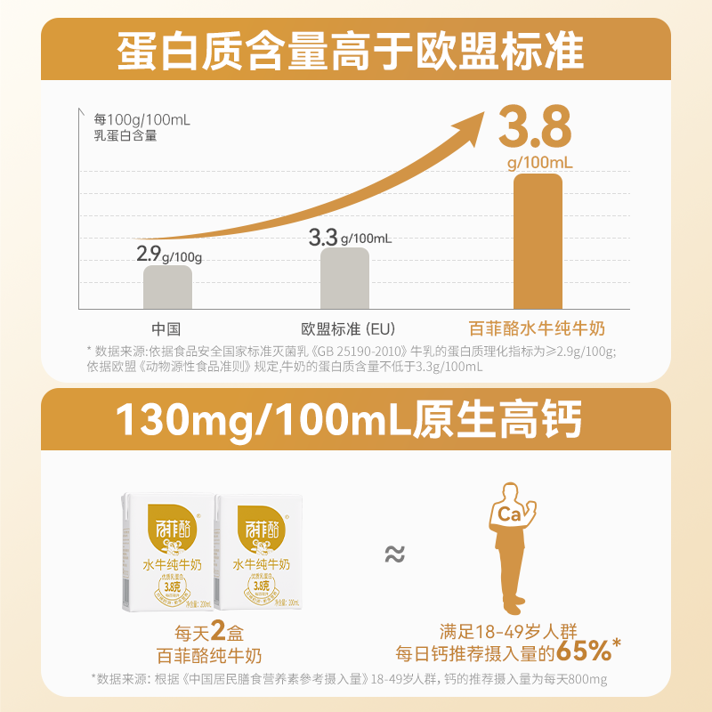 百菲酪水牛纯牛奶4.0g乳蛋白宝宝爱喝 200ml*20盒/箱 送礼礼盒装高清大图