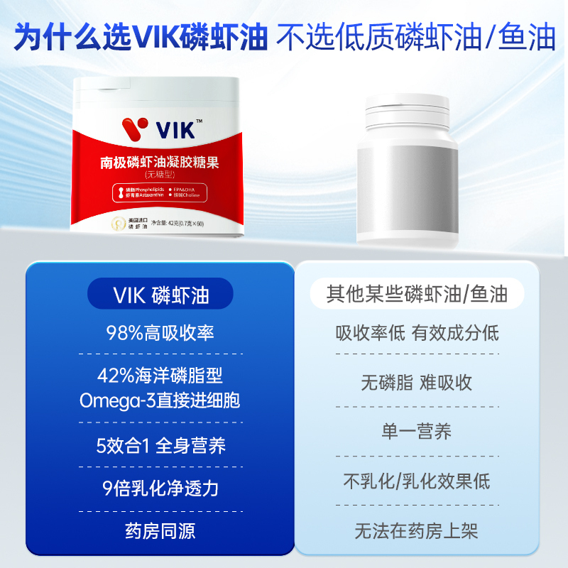 VIK磷虾油60粒*3瓶 42%海洋磷脂进口原油商务版