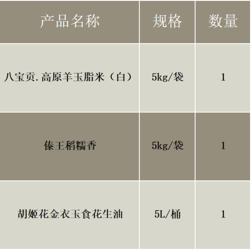 八宝贡米5kg*1+傣王稻糯香5kg*1+胡姬花金衣玉食花生油5L*1高清大图